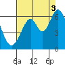 Seaplane Harbor tide chart for Tuesday, August 3, 2021