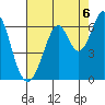Seaplane Harbor tide chart for Friday, August 6, 2021