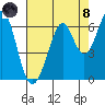 Seaplane Harbor tide chart for Sunday, August 8, 2021