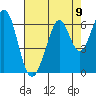 Seaplane Harbor tide chart for Monday, August 9, 2021