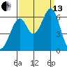 Seaplane Harbor tide chart for Monday, September 13, 2021