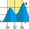 Seaplane Harbor tide chart for Tuesday, September 14, 2021