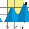 Seaplane Harbor tide chart for Wednesday, September 15, 2021