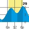 Seaplane Harbor tide chart for Wednesday, September 29, 2021