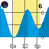 Seaplane Harbor tide chart for Monday, September 6, 2021