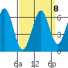 Seaplane Harbor tide chart for Wednesday, September 8, 2021