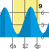 Seaplane Harbor tide chart for Thursday, September 9, 2021