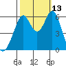 Seaplane Harbor tide chart for Wednesday, October 13, 2021