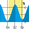 Seaplane Harbor tide chart for Tuesday, October 5, 2021