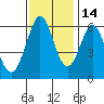 Seaplane Harbor tide chart for Sunday, November 14, 2021