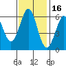 Seaplane Harbor tide chart for Tuesday, November 16, 2021