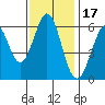 Seaplane Harbor tide chart for Wednesday, November 17, 2021