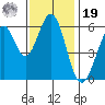 Seaplane Harbor tide chart for Friday, November 19, 2021