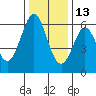 Seaplane Harbor tide chart for Monday, December 13, 2021