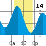 Seaplane Harbor tide chart for Tuesday, December 14, 2021
