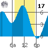 Seaplane Harbor tide chart for Monday, January 17, 2022