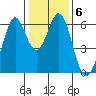 Seaplane Harbor tide chart for Thursday, January 6, 2022