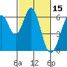 Seaplane Harbor tide chart for Tuesday, February 15, 2022