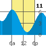 Seaplane Harbor tide chart for Friday, March 11, 2022