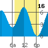 Seaplane Harbor tide chart for Wednesday, March 16, 2022