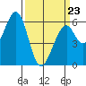 Seaplane Harbor tide chart for Wednesday, March 23, 2022