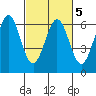 Seaplane Harbor tide chart for Saturday, March 5, 2022