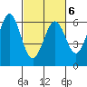 Seaplane Harbor tide chart for Sunday, March 6, 2022