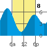 Seaplane Harbor tide chart for Tuesday, March 8, 2022