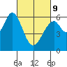 Seaplane Harbor tide chart for Wednesday, March 9, 2022