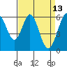 Seaplane Harbor tide chart for Wednesday, April 13, 2022