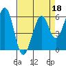 Seaplane Harbor tide chart for Monday, April 18, 2022