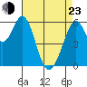 Seaplane Harbor tide chart for Saturday, April 23, 2022