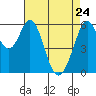 Seaplane Harbor tide chart for Sunday, April 24, 2022
