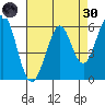 Seaplane Harbor tide chart for Saturday, April 30, 2022