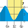 Seaplane Harbor tide chart for Thursday, April 7, 2022