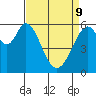 Seaplane Harbor tide chart for Saturday, April 9, 2022