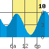 Seaplane Harbor tide chart for Tuesday, May 10, 2022