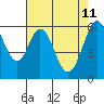 Seaplane Harbor tide chart for Wednesday, May 11, 2022