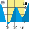 Seaplane Harbor tide chart for Sunday, May 15, 2022