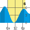 Seaplane Harbor tide chart for Friday, May 6, 2022