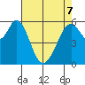 Seaplane Harbor tide chart for Saturday, May 7, 2022