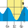 Seaplane Harbor tide chart for Monday, May 9, 2022
