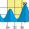 Seaplane Harbor tide chart for Wednesday, June 22, 2022