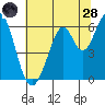 Seaplane Harbor tide chart for Tuesday, June 28, 2022