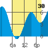 Seaplane Harbor tide chart for Thursday, June 30, 2022