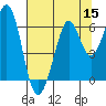 Seaplane Harbor tide chart for Friday, July 15, 2022