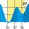 Seaplane Harbor tide chart for Wednesday, July 27, 2022