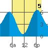 Seaplane Harbor tide chart for Tuesday, July 5, 2022