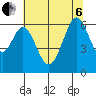Seaplane Harbor tide chart for Wednesday, July 6, 2022