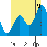 Seaplane Harbor tide chart for Saturday, July 9, 2022